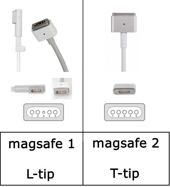 85W MagSafe 2 зарядного пристрою для MacBook Pro 15&rdquo; A1424, MacBook Pro A1398 кінець 2012-2014 2015 рік MAGSAFE-2-85W фото