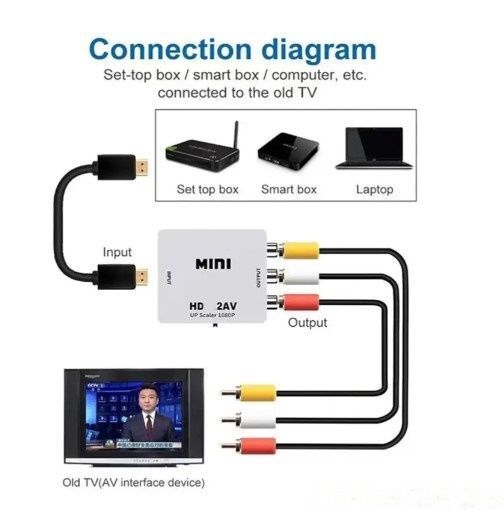 Переходник c HDMI до AV  HDMI-AV фото